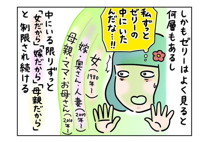 しかもゼリーはよく見ると何層もあるし　中にいる限りずっと「女だから」「嫁だから」「母親だから」と制限され続ける　(私ずっとゼリーの中にいたんだな…！！)　女(1980年～)　嫁・奥さん・人妻(2007年～)　母親・ママ・お母さん(2010年～)
